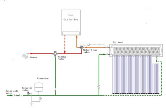 Close Loop Thermosyphon Solar Water Heater System